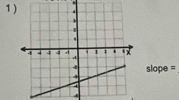 1
slope =
-5