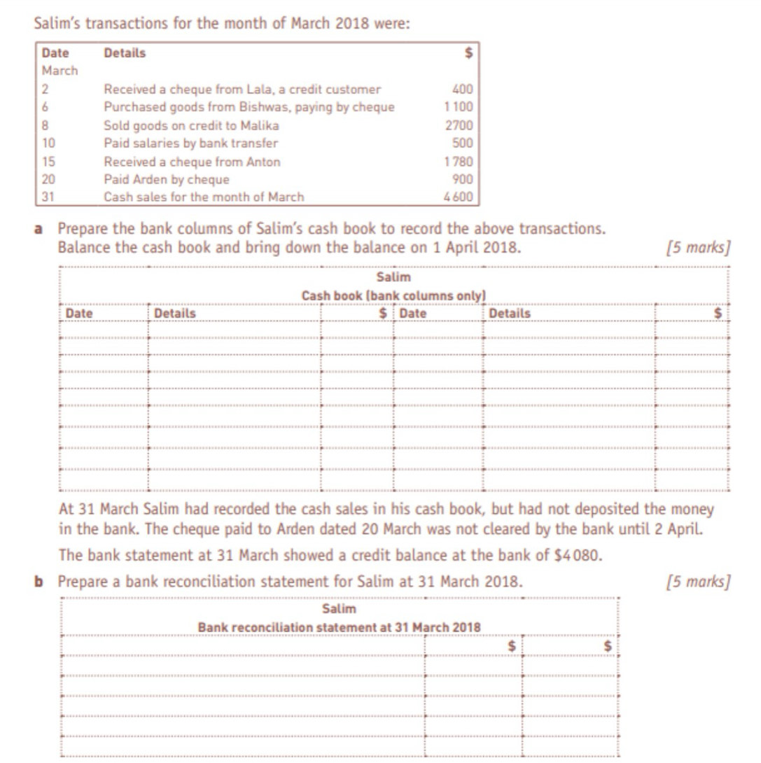 Salim’s transactions for the month of March 2018 were: 
a Prepare the bank columns of Salim’s cash book to record the above transactions. 
Balance the cash book and bring down the balance on 1 April 2018. [5 marks] 
At 31 March Salim had recorded the cash sales in his cash book, but had not deposited the money 
in the bank. The cheque paid to Arden dated 20 March was not cleared by the bank until 2 April. 
The bank statement at 31 March showed a credit balance at the bank of $4080. 
b Prepare a bank reconciliation statement for Salim at 31 March 2018. [5 marks]