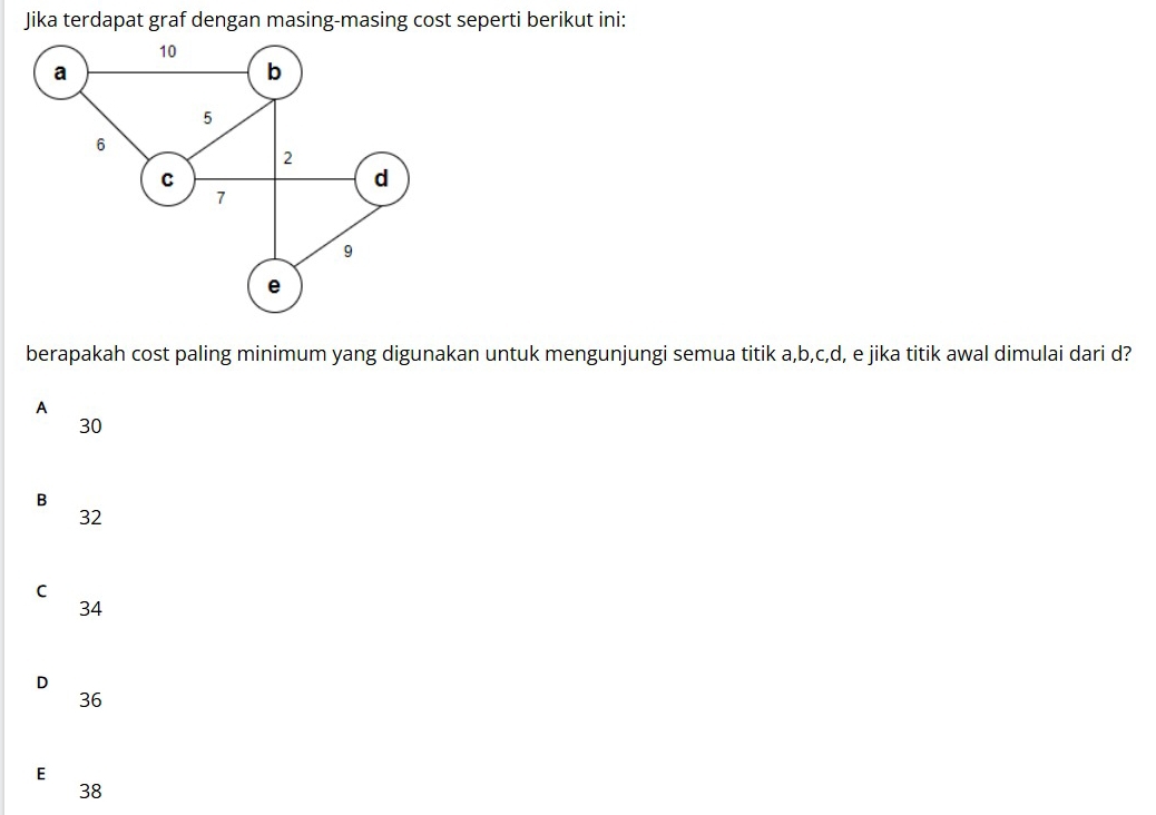 Jika terdapat graf dengan masing-masing cost seperti berikut ini:
berapakah cost paling minimum yang digunakan untuk mengunjungi semua titik a, b, c, d, e jika titik awal dimulai dari d?
A
30
B
32
C
34
D
36
E
38