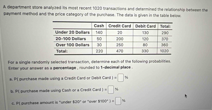 A department store analyzed its most recent 1020 transactions and determined the relationship between the 
payment method and the price category of the purchase. The data is given in the table below. 
For a single randomly selected transaction, determine each of the following probabilities. 
Enter your answer as a percentage , rounded to 1 -decimal place . 
a. P( purchase made using a Credit Card or Debit Card ) =□ %
b. P( purchase made using Cash or a Credit Card)=□ %
c. P( purchase amount is "under $20° or "over $100°)=□ %