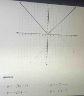 Answer
y=-f(x+4) y=-f(x)+4
y=-f(x)-4 y=-f(x-4)