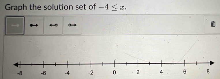 Graph the solution set of -4≤ x. 
。