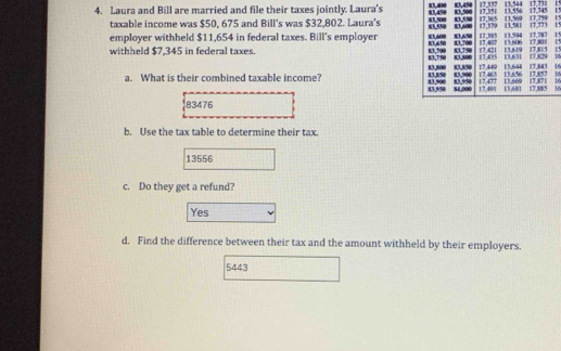 Laura and Bill are married and file their taxes jointly. Laura's 83,400 x3, 450 17, 33713, 544 17,73415 15
taxable income was $50, 675 and Bill's was $32,802. Laura's15
employer withheld $11,654 in federal taxes. Bill's employer 15
15
withheld $7,345 in federal taxes. 15
4
1
a. What is their combined taxable income? 1
16
16
83476
b. Use the tax table to determine their tax.
13556
c. Do they get a refund?
Yes
d. Find the difference between their tax and the amount withheld by their employers.
5443