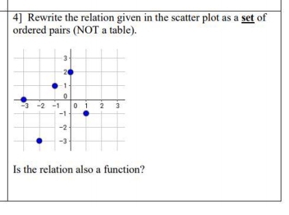 4] Rewrite the relation given in the scatter plot as a set of 
ordered pairs (NOT a table). 
Is the relation also a function?