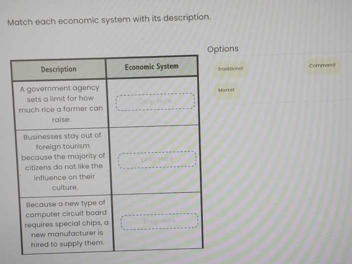 Match each economic system with its description. 
ions 
aditional Command 
arket