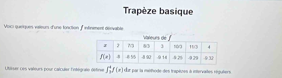 Trapèze basique
Voici quelques valeurs d'une fonction f infiniment dérivable.
Utiliser ces valeurs pour calculer l'intégrale définie ∈t _2^4f(x)dx : par la méthode des trapèzes à intervalles réguliers