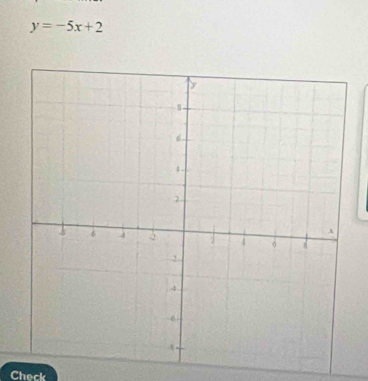 y=-5x+2
Check