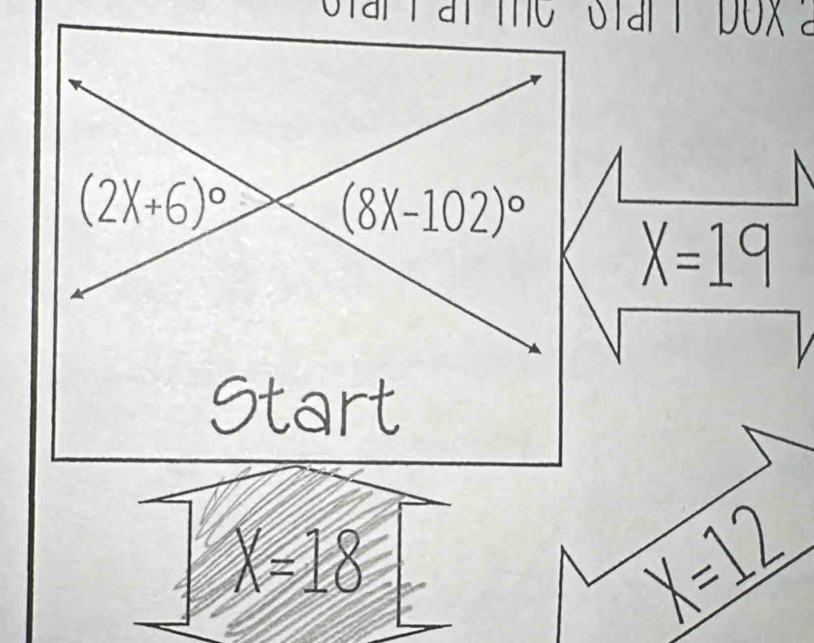 te start box
X=19
Start
X=18
X=12