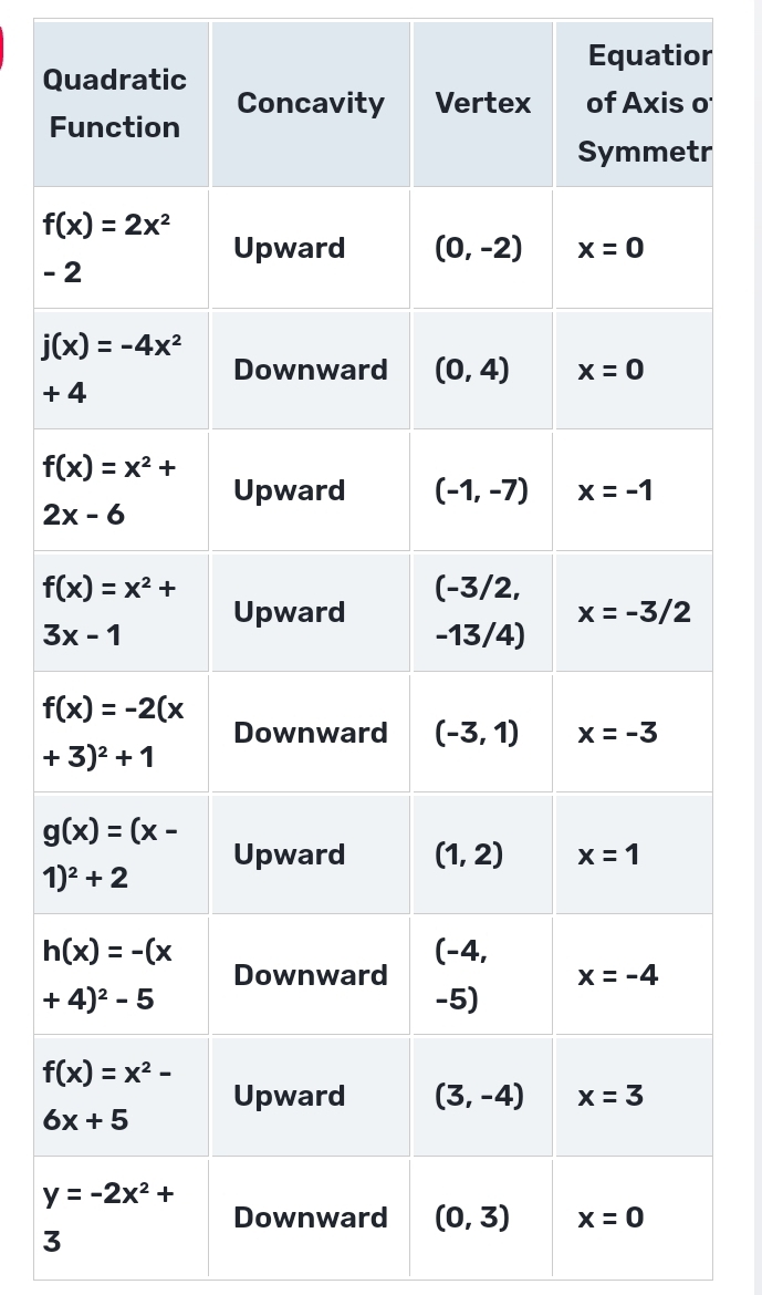 Equatior
Q
Fo
r
- 
+ 
3