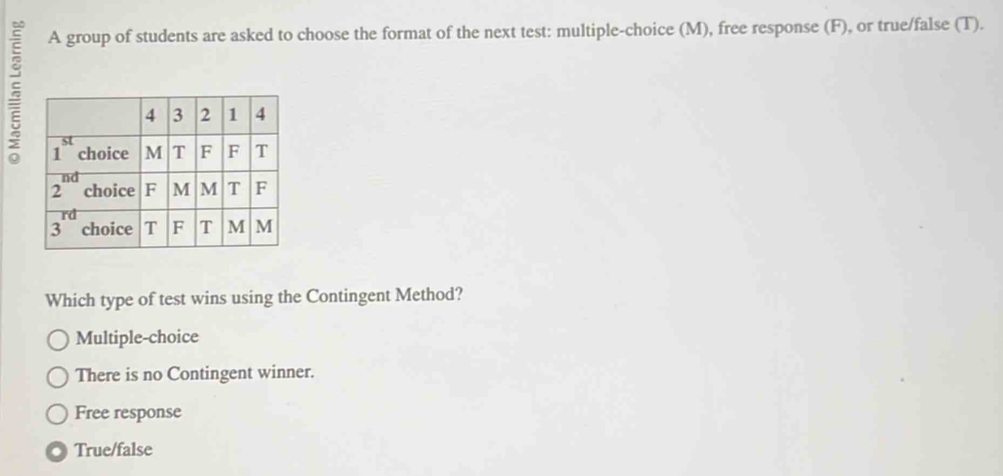 A group of students are asked to choose the format of the next test: multiple-choice (M), free response (F), or true/false (T).
Which type of test wins using the Contingent Method?
Multiple-choice
There is no Contingent winner.
Free response
True/false