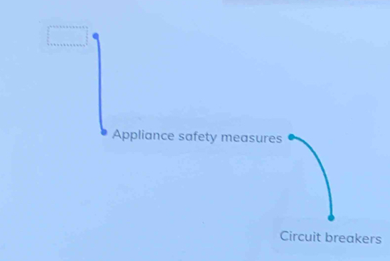 Appliance safety measures 
Circuit breakers