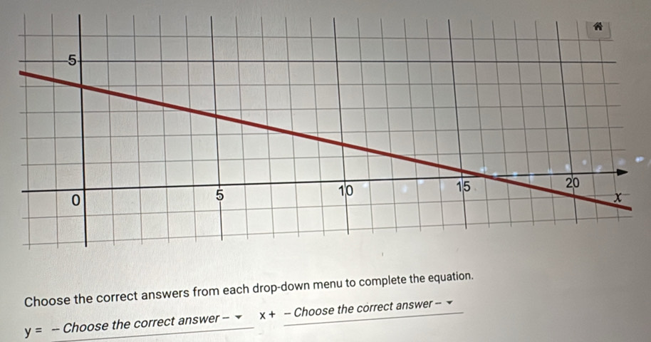 Choose the correct answers from each drop-down menu to complete the equation.
y= -- Choose the correct answer - x+- Choose the correct answer --