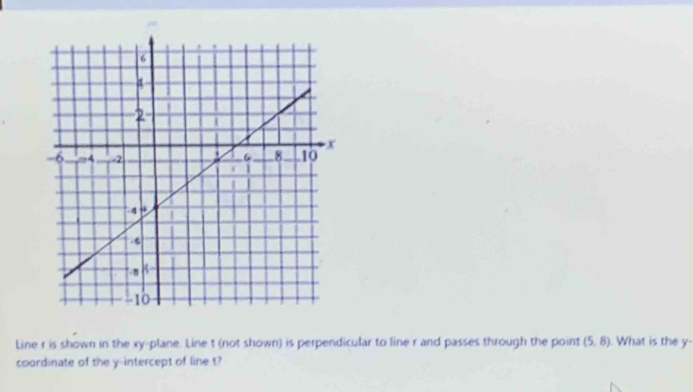 Line r is shown in the xy -plane. Line t (not shown) is perpendicular to line r and passes through the point (5,8) What is the y
coordinate of the y-intercept of line t?