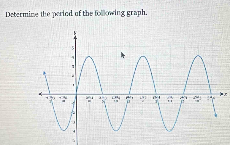 Determine the period of the following graph.
x
-5