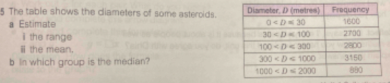 The table shows the diameters of some asteroids. 
a Estimate 
i the range
ⅲ the mean. 
b In which group is the median?