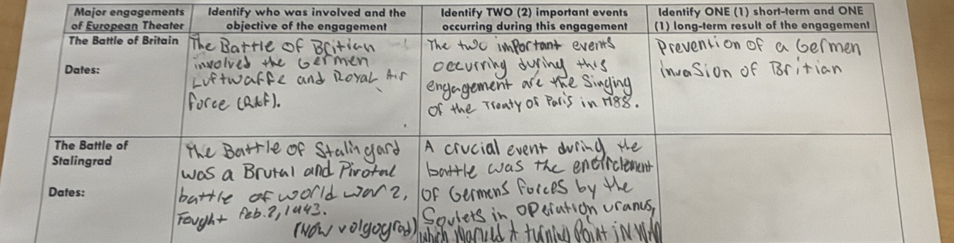 Major engagements Identify who was involved and the Identify TWO (2) important events Identify ONE (1) short-term and ONE