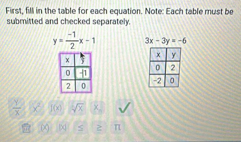 First, fill in the table for each equation. Note: Each table must be 
submitted and checked separately.
y= (-1)/2 x-1
3x-3y=-6
 Y/X  x^2 f(x) sqrt[n](x) X_n
(x) |x| ≥ π