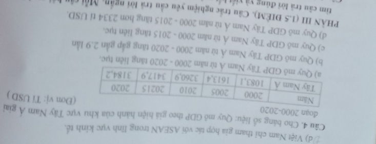 #d) Việt Nam chỉ tham gia hợp tác với ASEAN trong lĩnh vực kinh tế.
Câu 4. Cho băng số liệu: Quy mô GDP theo giá hiện hành của khu vực Tây Nam Á giai
đoạn 2000-2020
(Đơn vj: Ti USD )
m 2000 - 2020 tăng liên tục.
b) Quy mô GDP Tây Nam Á từ năm 2000 - 2020 tăng gấp gần 2.9 lần
c) Quy mô GDP Tây Nam Á từ năm 2000 - 2015 tăng liên tục.
d) Quy mô GDP Tây Nam Á từ năm 2000 - 2015 tăng hơn 2334 tỉ USD.
PHÀN III (1.5 ĐIÊM). Câu trắc nghiệm yêu cầu trả lời ngắn, Mỗi câu h
tìm câu trã lời đúng và viết kết