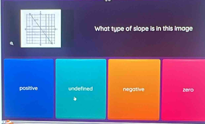 What type of slope is in this image
positive undefined negative zero