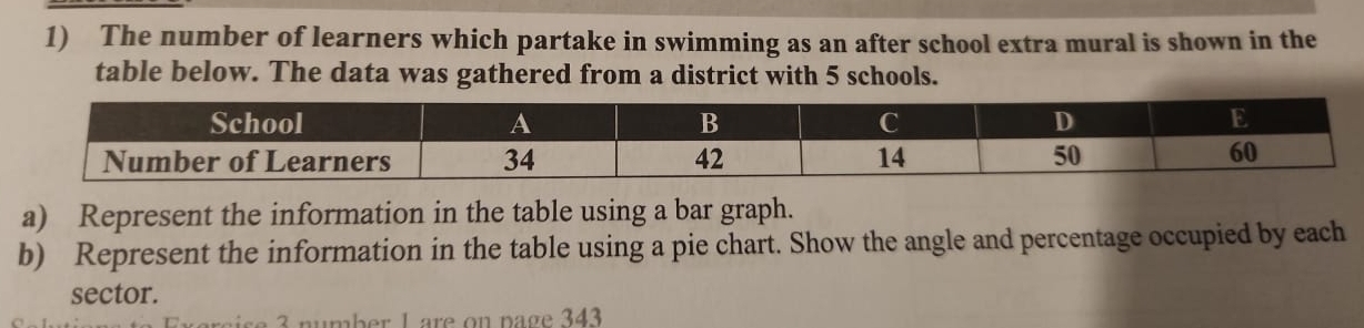 The number of learners which partake in swimming as an after school extra mural is shown in the 
table below. The data was gathered from a district with 5 schools. 
a) Represent the information in the table using a bar graph. 
b) Represent the information in the table using a pie chart. Show the angle and percentage occupied by each 
sector.