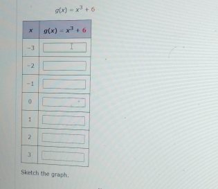 g(x)=x^3+6
Sketch the graph.