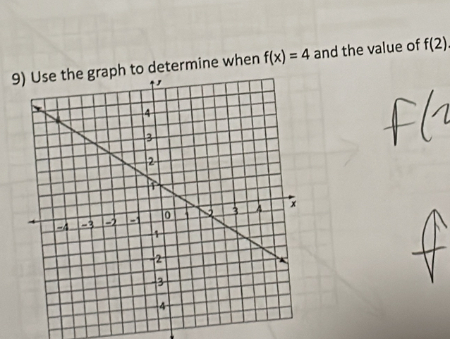 to determine when f(x)=4 and the value of f(2)