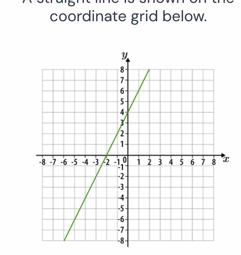 coordinate grid below.