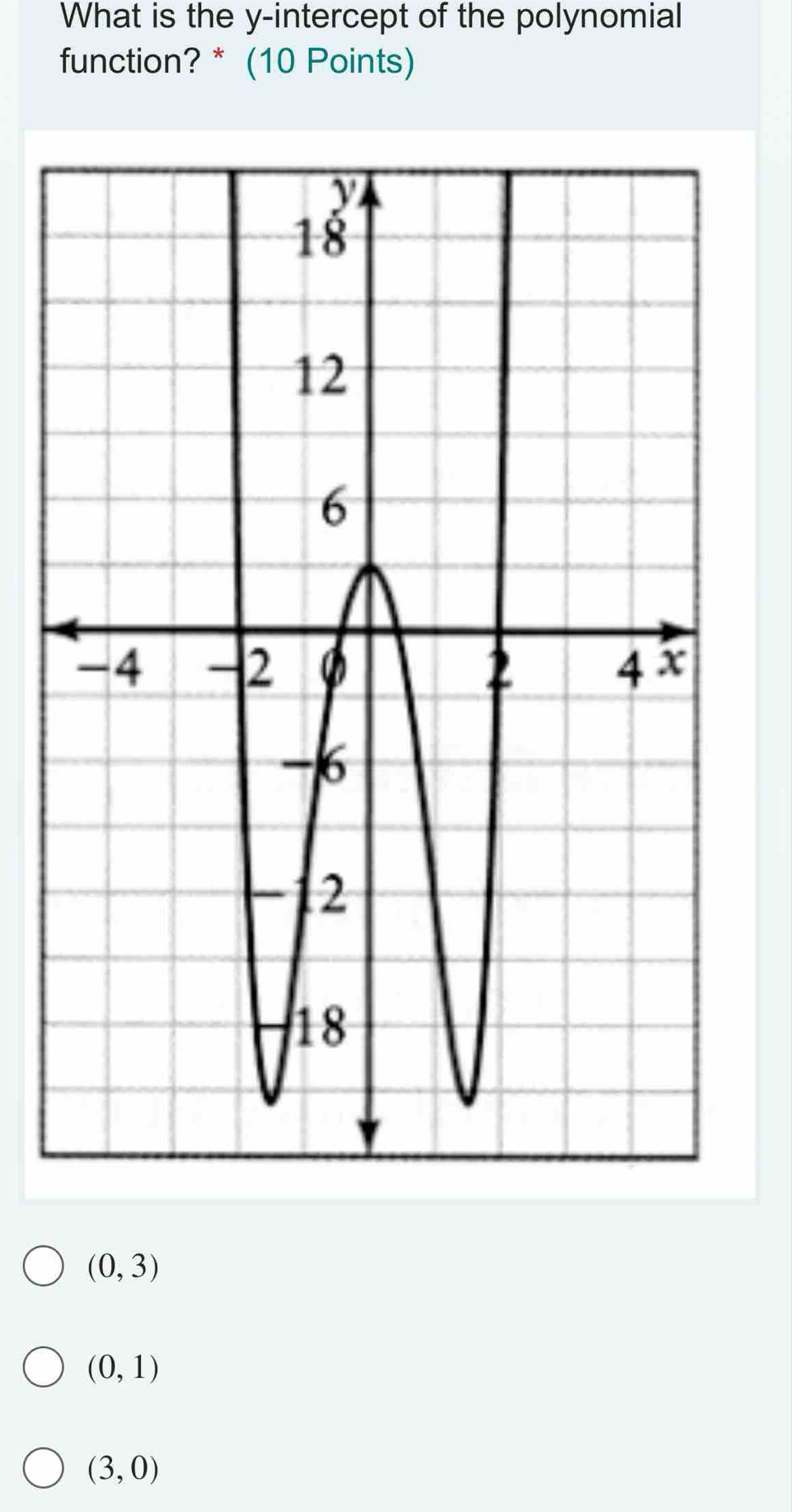 What is the y-intercept of the polynomial
function? * (10 Points)
(0,3)
(0,1)
(3,0)