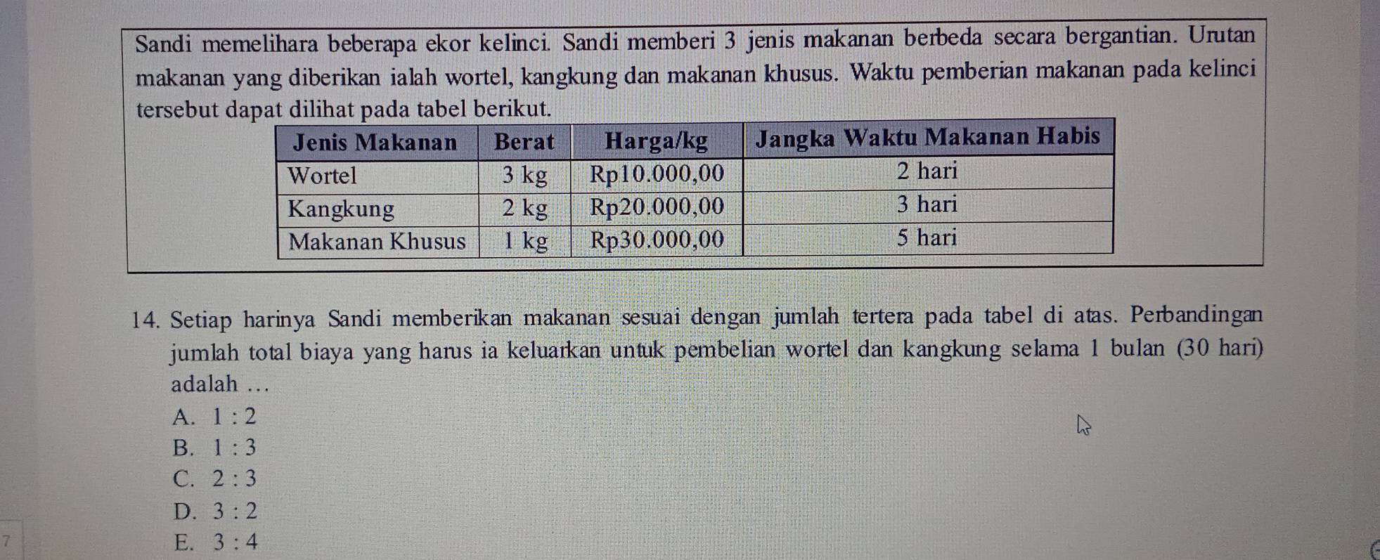 Sandi memelihara beberapa ekor kelinci. Sandi memberi 3 jenis makanan berbeda secara bergantian. Urutan
makanan yang diberikan ialah wortel, kangkung dan makanan khusus. Waktu pemberian makanan pada kelinci
tersebu
14. Setiap harinya Sandi memberikan makanan sesuai dengan jumlah tertera pada tabel di atas. Perbandingan
jumlah total biaya yang harus ia keluarkan untuk pembelian wortel dan kangkung selama 1 bulan (30 hari)
adalah …
A. 1:2
B. 1:3
C. 2:3
D. 3:2
E. 3:4