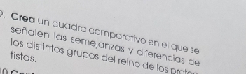 Crea un cuadro comparativo en el que se 
señalen las semejanzas y diferencias de 
tistas. los distintos grupos del reíno de los protó