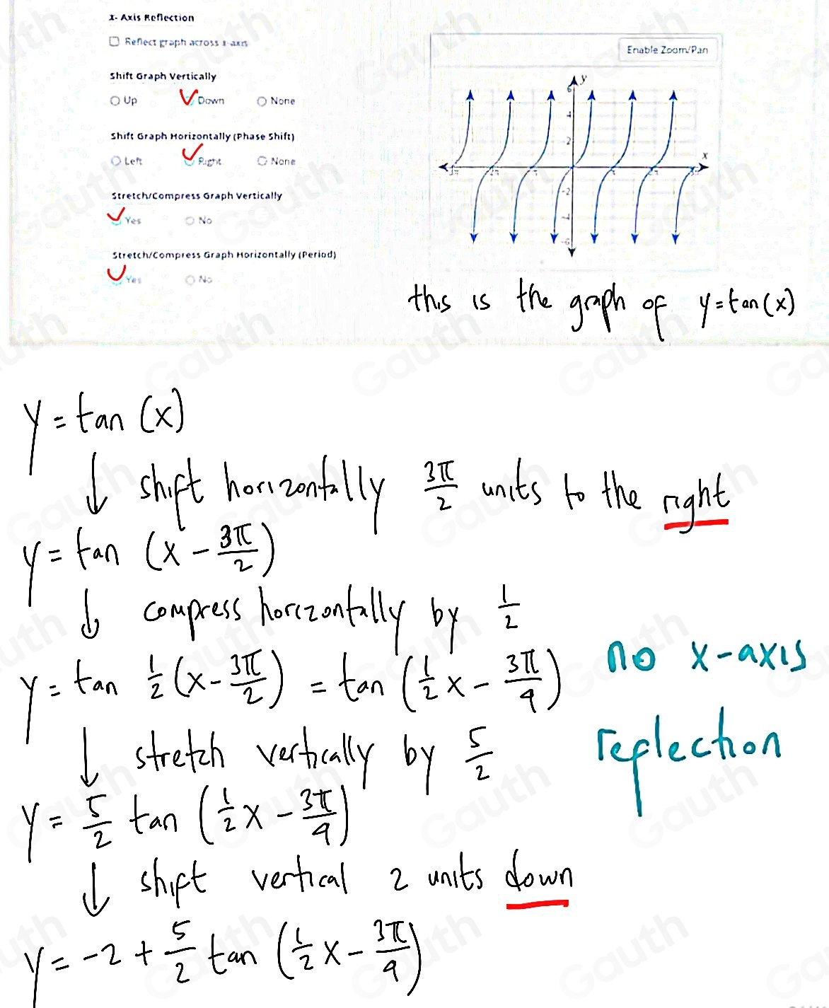 this is the gaph of y=tan (x)
y=tan (x)
U shot honunbully  3π /2  ants to the right
y=tan (x^1- 3π /2 )
compress horizonfally by  1/2 
y=tan  1/2 (x- 3π /2 )=tan ( 1/2 x- 3π /4 )
no x-axis 
stretch vertucally by  5/2  reflecton
y= 5/2 tan ( 1/2 x- 3π /4 )
, shprt vertical 2 units down
y=-2+ 5/2 tan ( 1/2 x- 3π /4 )