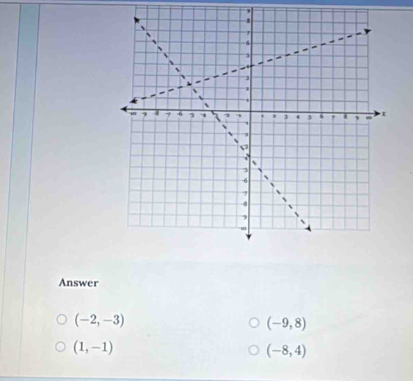 Answer
(-2,-3)
(-9,8)
(1,-1)
(-8,4)