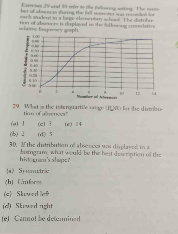 Exervises 29 and 30 refer to the following setting. The num-
ber of absences during the fall semester was recorded for
each student in a large elementary school. The distribu-
tion of absences is displayed in the following cumulative
relative frequency graph.
29. What is the interquartile range (IQR) for the distribu-
tion of absences?
(a) l (c) 3 (e) 14
(b) 2 (d) 5
30. If the distribution of absences was displayed in a
histogram, what would be the best description of the
histogram's shape?
(a) Symmetric
(b) Uniform
(c) Skewed left
(d) Skewed right
(e) Cannot be determined