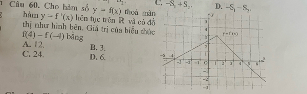 u_2 C. -S_1+S_2. D. -S_1-S_2.
*   Câu 60. Cho hàm số y=f(x) thoả mãn
hàm y=f'(x) liên tục trên R và có đồ
thị như hình bên. Giá trị của biểu thức
f(4)-f(-4) bằng
A. 12. B. 3.
C. 24. D. 6.