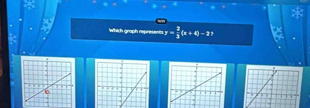 Which graph represents y= 2/3 (x+4)-2 ?