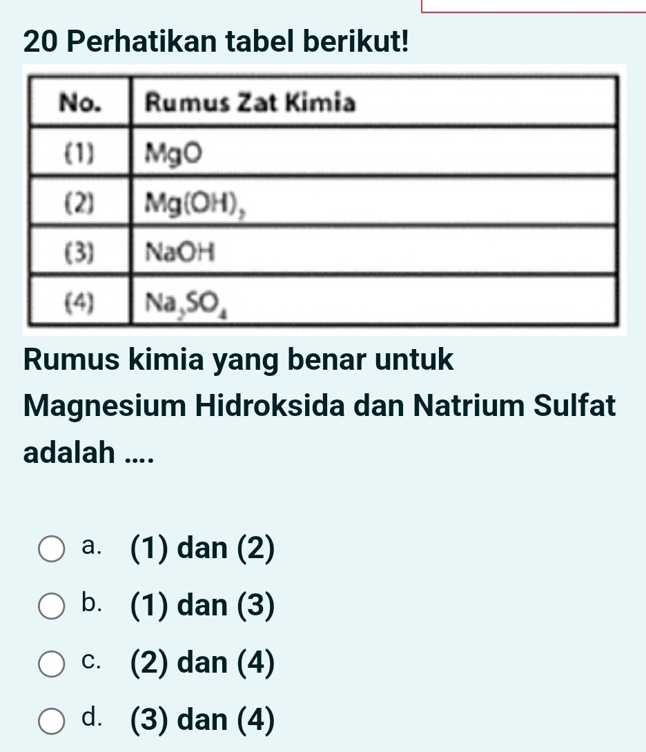 Perhatikan tabel berikut!
Rumus kimia yang benar untuk
Magnesium Hidroksida dan Natrium Sulfat
adalah ....
a. (1) dan (2)
b. (1) dan (3)
c. (2) dan (4)
d. (3) dan (4)