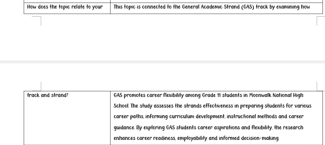 How does the topic relate to your This topic is connected to the General Academic Strand (GAS) track by examining how 
track and strand GAS promotes career flexibility among Grade 11 students in Moonwalk National High 
School. The study assesses the strands effectiveness in preparing students for various 
career paths, informing curriculum development, instructional methods and career 
guidance. By exploring GAS students career aspirations and flexibility, the research 
enhances career readiness, employability and informed decision-making.