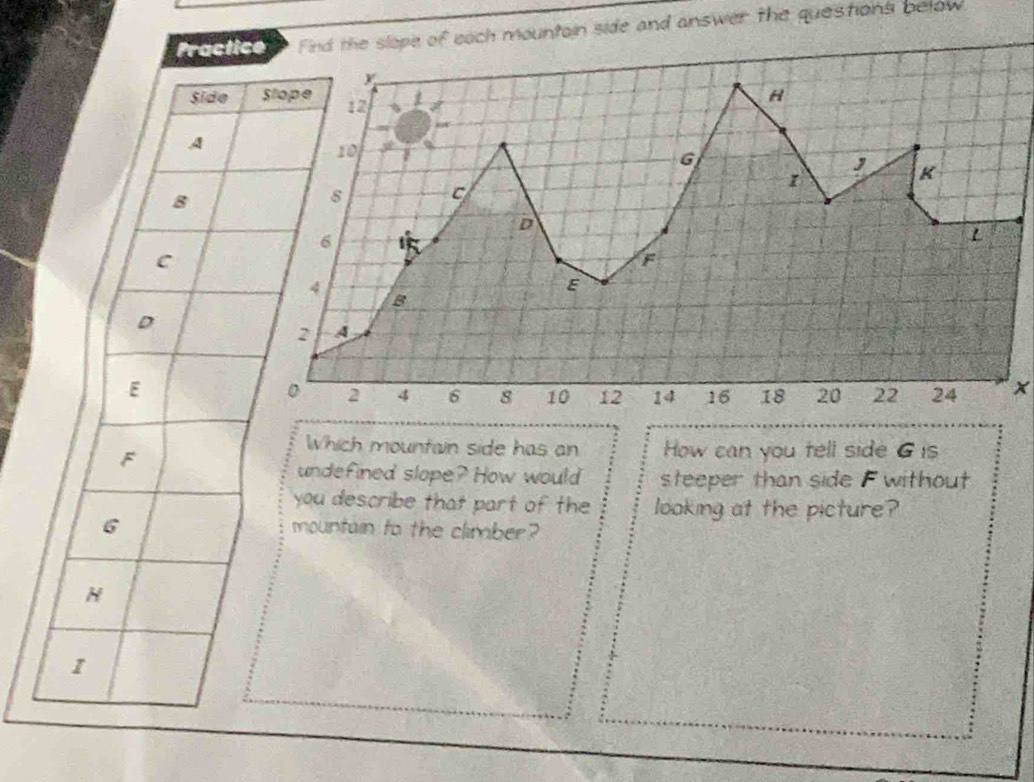 Practmountain side and answer the questions below 
Side 
A
8
C 
D
E
x
F
Which mountain side has an How can you tell side 6 is 
undefined slope? How would steeper than side Fwithout 
you describe that part of the looking at the picture?
6 mountain to the climber?
H
1