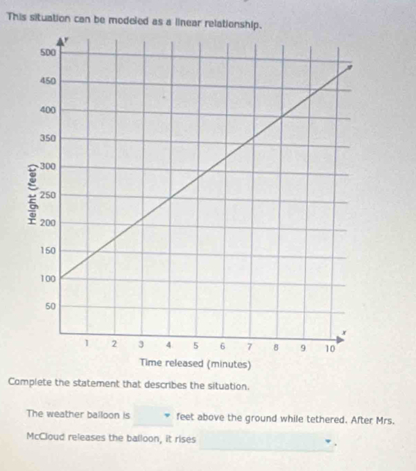 This situation can be modeled as a linear relationsh 
Complete the statement that describes the situation. 
The weather balloon is feet above the ground while tethered. After Mrs. 
McCloud releases the balloon, it rises