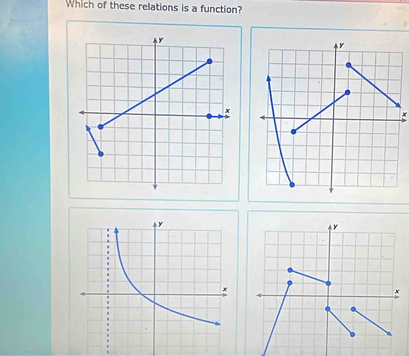 Which of these relations is a function?
x
y
x