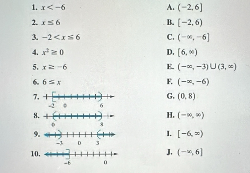x A. (-2,6]
2. x≤ 6 B. [-2,6)
3. -2 C. (-∈fty ,-6]
4. x^2≥ 0 D. [6,∈fty )
5. x≥ -6 E. (-∈fty ,-3)∪ (3,∈fty )
6. 6≤ x F. (-∈fty ,-6)
7
G. (0,8)
8
H. (-∈fty ,∈fty )
9
I. [-6,∈fty )
1J. (-∈fty ,6]