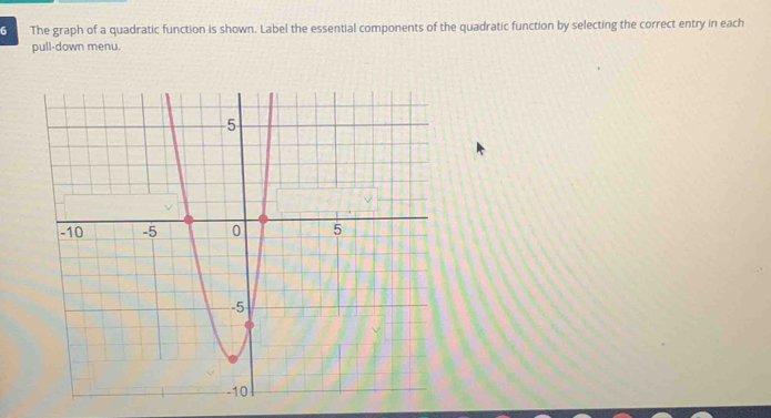 The graph of a quadratic function is shown. Label the essential components of the quadratic function by selecting the correct entry in each 
pull-down menu.