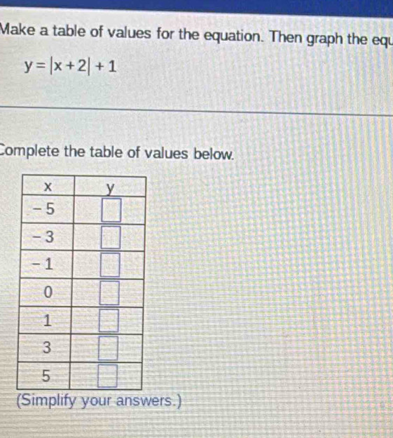 Make a table of values for the equation. Then graph the equ
y=|x+2|+1
Complete the table of values below.
(Simplify your answers.)