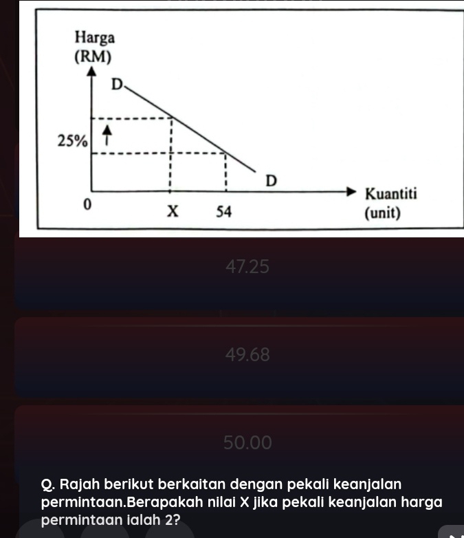 47.25
49.68
50.00
Q. Rajah berikut berkaitan dengan pekali keanjalan
permintaan.Berapakah nilai X jika pekali keanjalan harga
permintaan ialah 2?