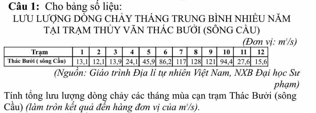 Cho bảng số liệu:
LƯU LƯợNG DÒNG CHẢY THÁNG TRUNG BÌNH NHIÊU NăM
TẠI TRẠM THỦY VĂN THÁC BƯỜI (SÔNG CÂU)
(Đơn vịs
(Nguồn: Giáo trình Địa lí tự nhiên Việt Nam, NXB Đại học Sư
phạm)
Tính tổng lưu lượng dòng chảy các tháng mùa cạn trạm Thác Bưởi (sông
Cầu) (làm tròn kết quả đến hàng đơn vị của m²/s).