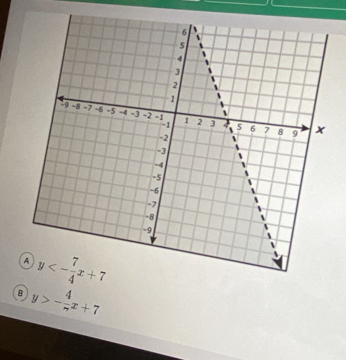 y>- 4/7 x+7