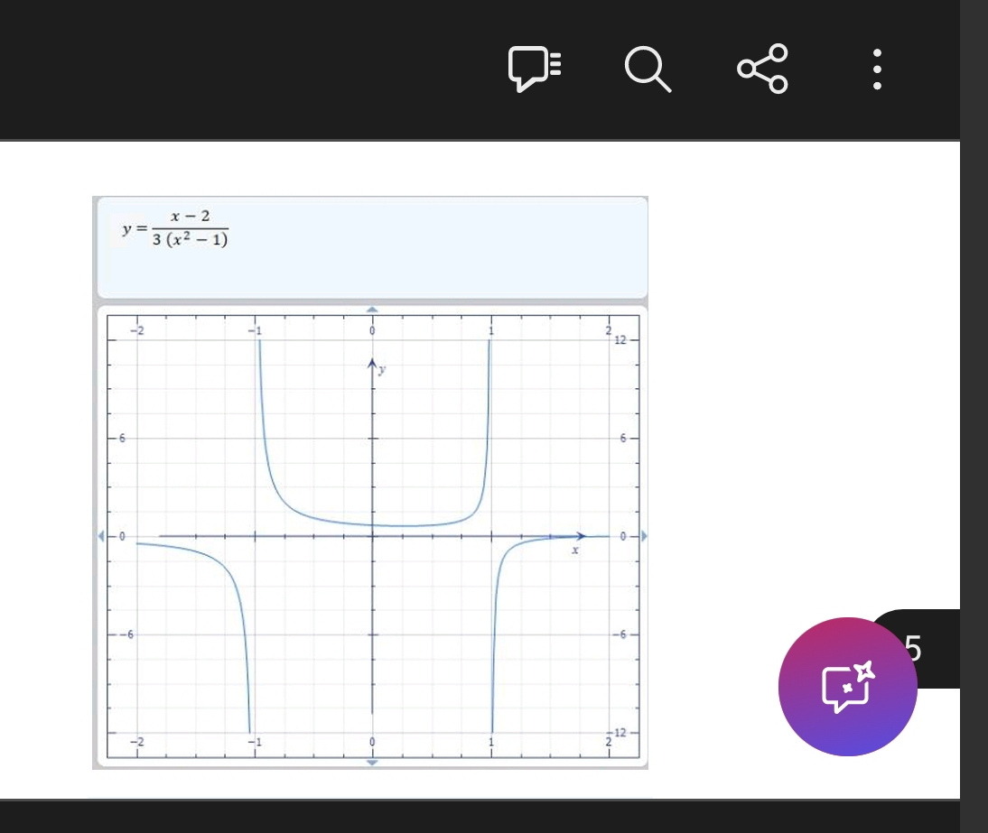 y= (x-2)/3(x^2-1) 
5