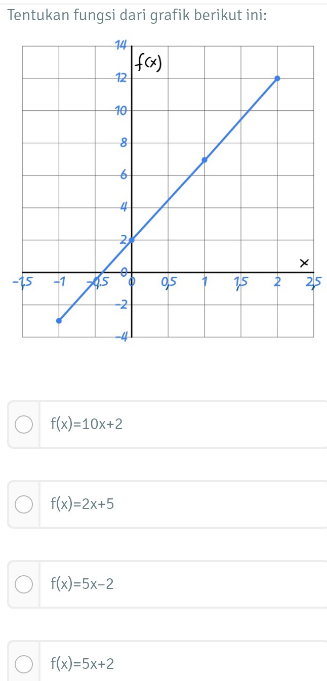 Tentukan fungsi dari grafik berikut ini:
-
f(x)=10x+2
f(x)=2x+5
f(x)=5x-2
f(x)=5x+2