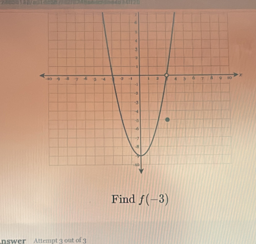 Find f(-3)
nswer Attempt 3 out of 3