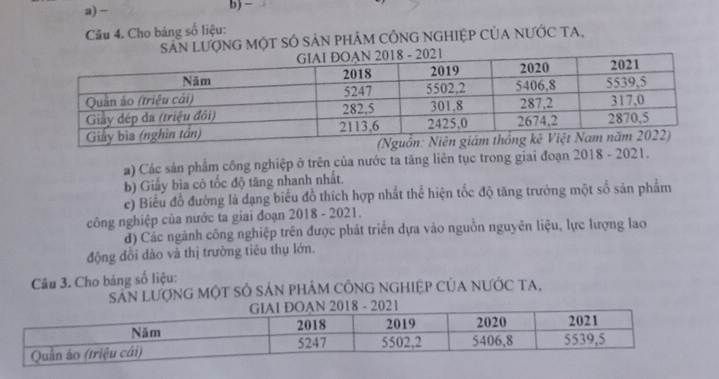 − 
Câu 4. Cho bảng số liệu: 
SAN LượNG MộT SÔ SAN PHAM CÔNG NGHIỆP CỦA NƯỚC TA, 
a) Các sản phẩm công nghiệp ở trên của nước ta tăng liên tục trong giai đoạn 2018 - 2021. 
b) Giấy bìa có tốc độ tăng nhanh nhất. 
c) Biểu đồ đường là dạng biểu đồ thích hợp nhất thể hiện tốc độ tăng trưởng một số săn phẩm 
công nghiệp của nước ta giai đoạn 2018 - 2021. 
d) Các ngành công nghiệp trên được phát triển dựa vào nguồn nguyên liệu, lực lượng lao 
động dồi dào và thị trường tiêu thụ lớn. 
Câu 3. Cho bảng số liệu: 
SảN LượNG MộT SÔ SẢN PHÁM CÔNG NGHIệP CủA NƯỚC TA,